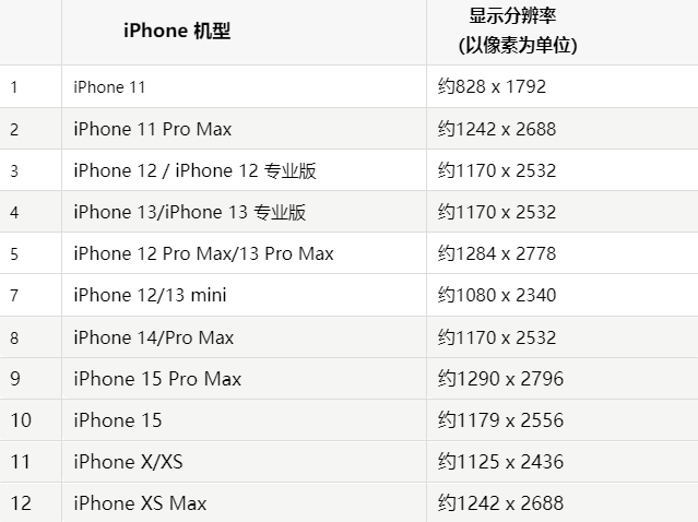 苹呈贡果维修分享iPhone主屏幕壁纸显得模糊怎么办