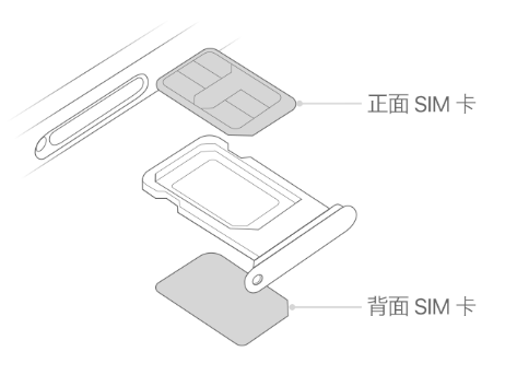 呈贡苹果15维修分享iPhone15出现'无SIM卡'怎么办 