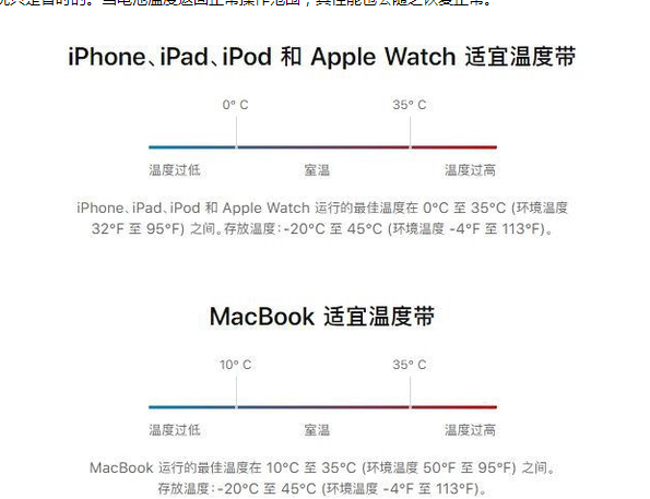 呈贡苹果13维修分享iPhone 13耗电越来越快怎么办 