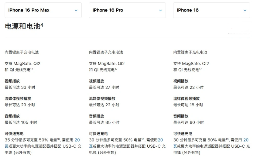 呈贡苹果手机维修分享 iPhone 16 目前实测充电峰值功率不超过 39W 